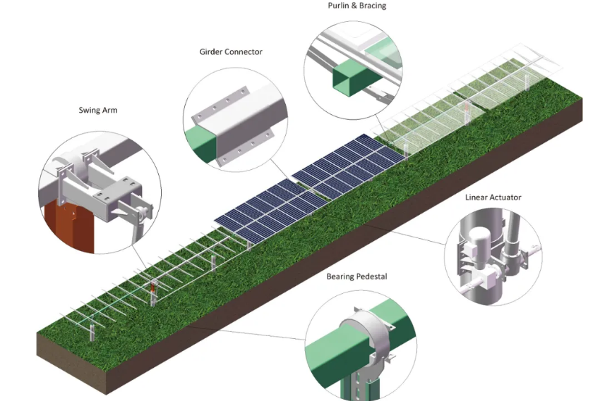 Single Axis Solar Tracking System