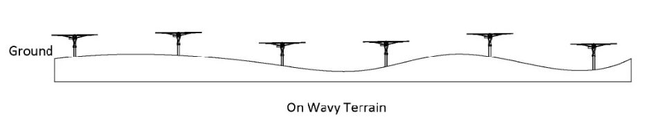 Single Axis Solar Tracking System